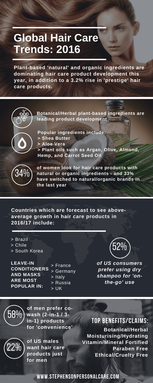 HairCare_trends_2016_.png